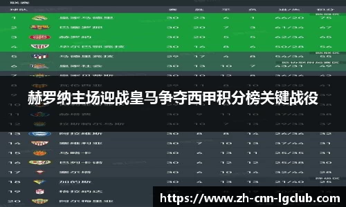 赫罗纳主场迎战皇马争夺西甲积分榜关键战役